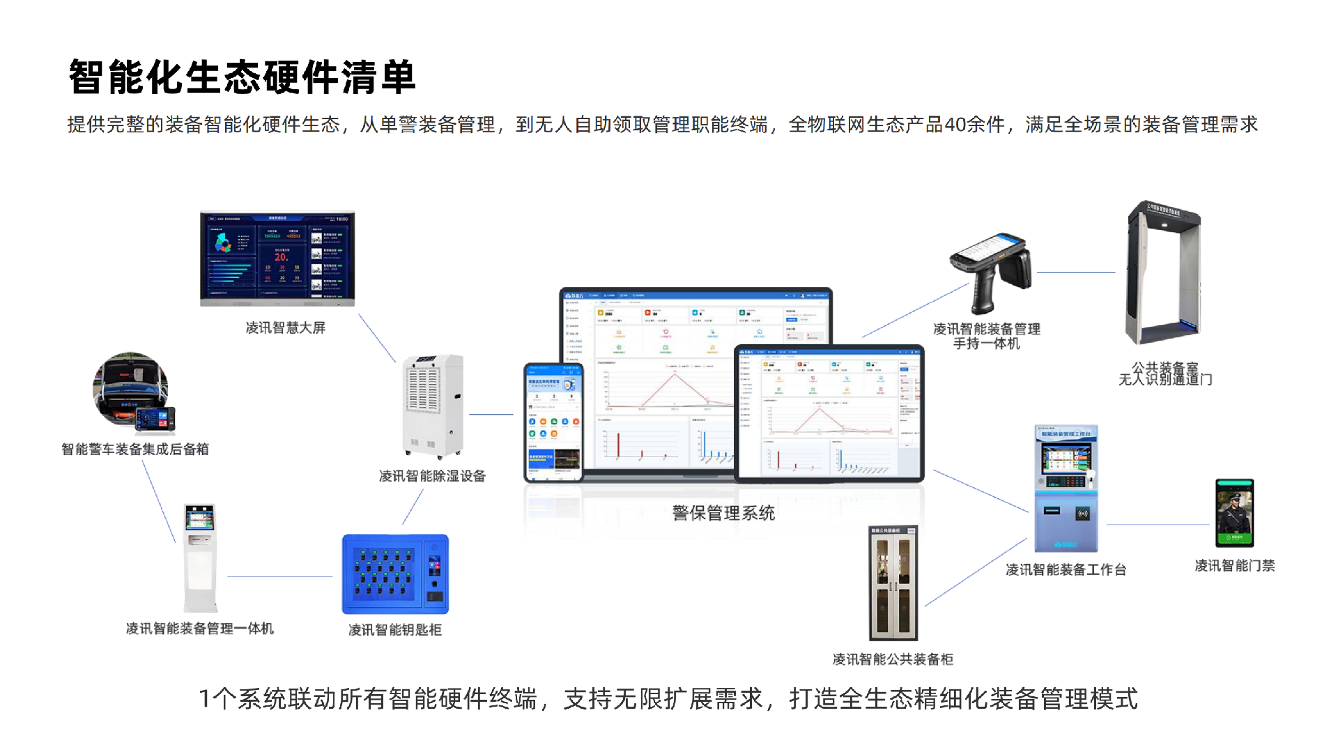 智慧警务的创新发展：探讨智慧警保系统的应用价值！
